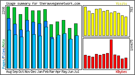 Monthly Overview